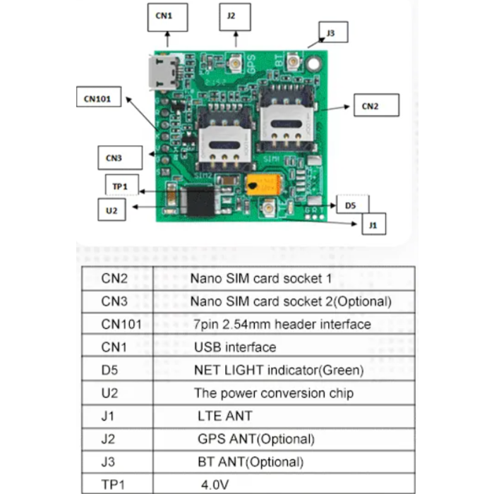 Simcom A7670E Dual SIM 4G LTE Cat 1 and GPS Module with GSM and GPS Antennas Simcom A7670E Dual SIM 4G LTE Cat 1 and GPS Module with GSM and GPS Antennas