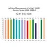 1W Power Led High CRI White 6000-6500K 96CRI