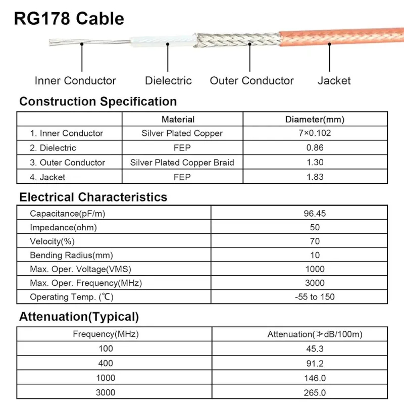 RG178-U Coaxial Cable 50 Ohm Flexible for RF Antenna - 1 Meter RG178-U Coaxial Cable 50 Ohm Flexible for RF Antenna - 1 Meter