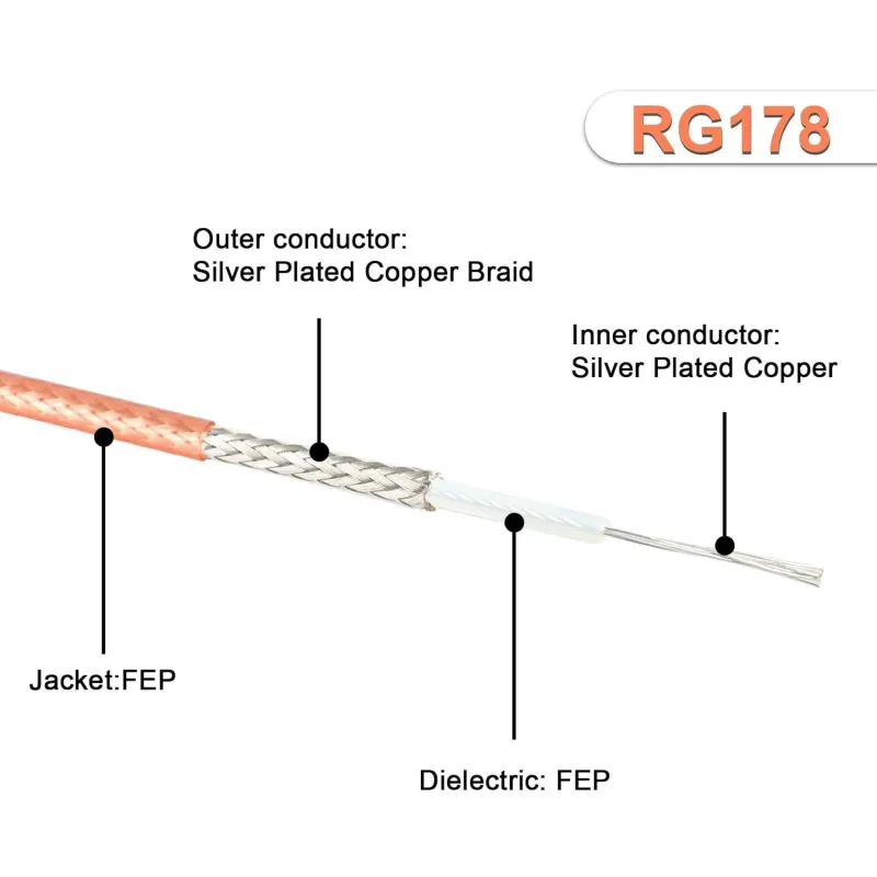 RG178-U Coaxial Cable 50 Ohm Flexible for RF Antenna - 1 Meter RG178-U Coaxial Cable 50 Ohm Flexible for RF Antenna - 1 Meter