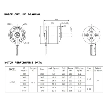 A2212 2200KV Motor Fără Perii - Motor de Înaltă Performanță Pentru Drone