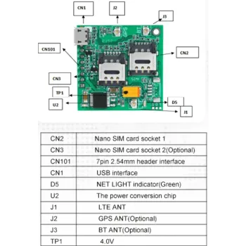 Simcom A7670E Dual SIM 4G LTE Cat 1 și Modul GPS cu Antene GSM și GPS