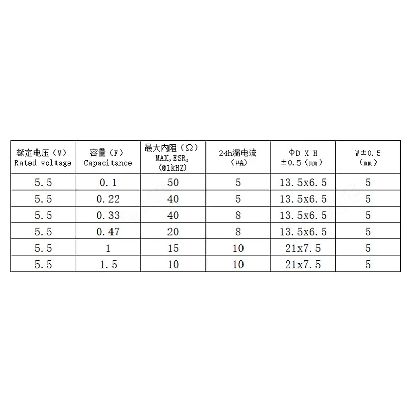 Condensator Superfarad 1F 5.5V Tip Baterie Supercondensator Condensator Superfarad 1F 5.5V Tip Baterie Supercondensator