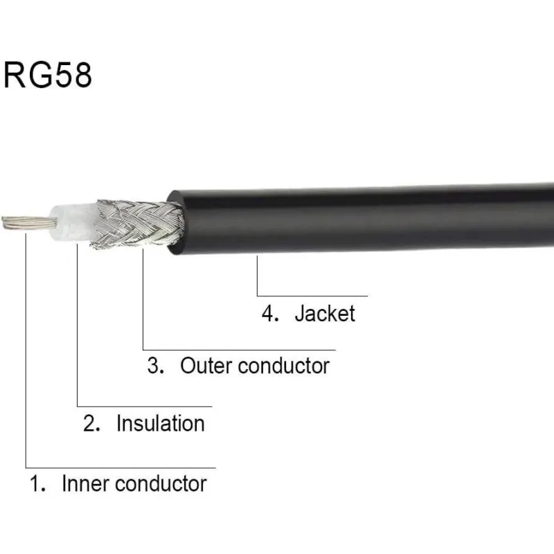 RG58-U Coaxial Cable 50 Ohm Flexible for RF Antenna RG58-U Coaxial Cable 50 Ohm Flexible for RF Antenna