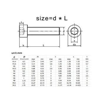 Șurub Din Oțel Inoxidabil cu Cap Hexagonal M2 x 20mm