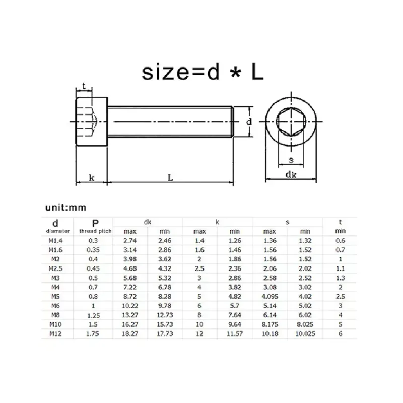 Șurub Din Oțel Inoxidabil cu Cap Hexagonal M2 x 20mm Șurub Din Oțel Inoxidabil cu Cap Hexagonal M2 x 20mm