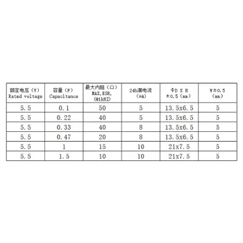 1.5F 5.5V Superfarad Capacitor Battery Type Super Capacitor 1.5F 5.5V Superfarad Capacitor Battery Type Super Capacitor